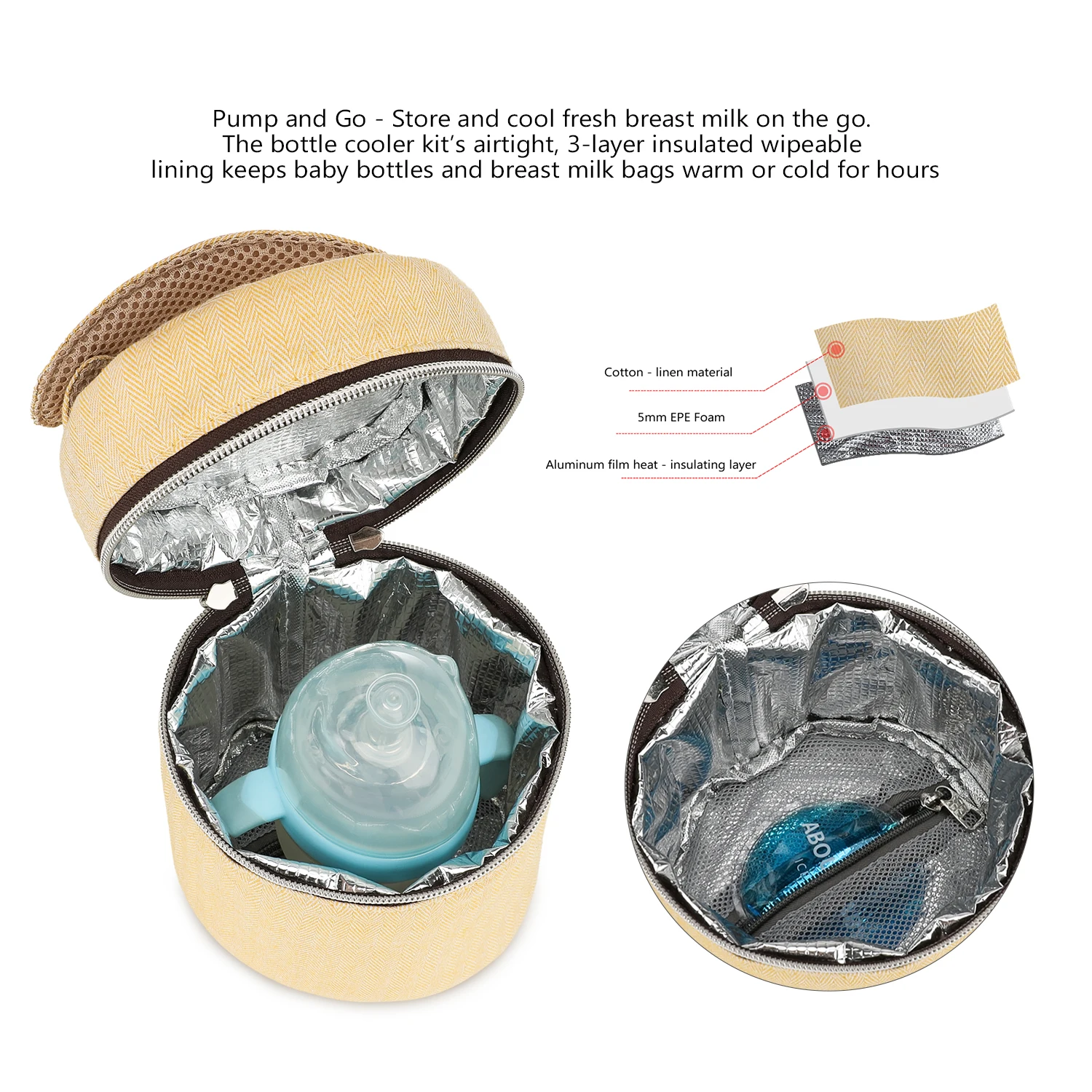Flessentas waterdicht constant - Food Storage 1 Year recensie en prijs